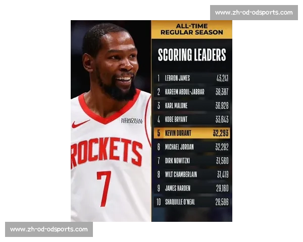 快船 5 换 1 交易杜兰特曝光！哈登力挺雷霆三少重聚，三巨头剑指总冠军