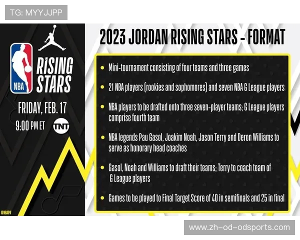 NBA全明星周末指南:赛事日程与观赛亮点 NBA全明星周末指南:赛事日程与观赛亮点